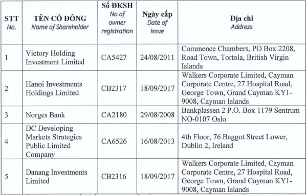 Đất Xanh sẽ nhận chuyển nhượng 27,5 triệu cổ phiếu Đất Xanh Services (DXS) từ nhóm Dragon Capital, VinaCapital