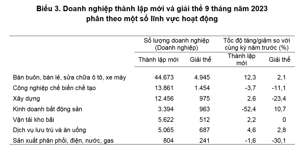 hinh anh doanh nghiep giai the